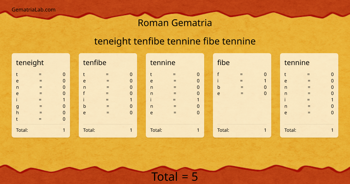 teneight tenfibe tennine fibe tennine in roman Gematria